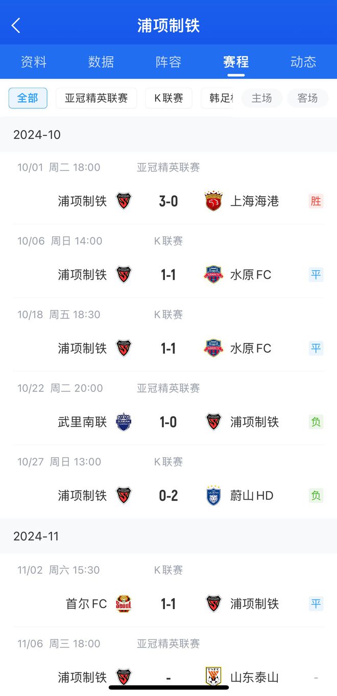  中超强队暖心赠，浦项一月未胜，上次胜海港3-0。