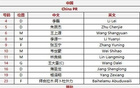  巴林国足战记：一分不落，442战力待发