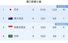  国足需趁机归化，距第二仅差一分，世预赛战火重燃。